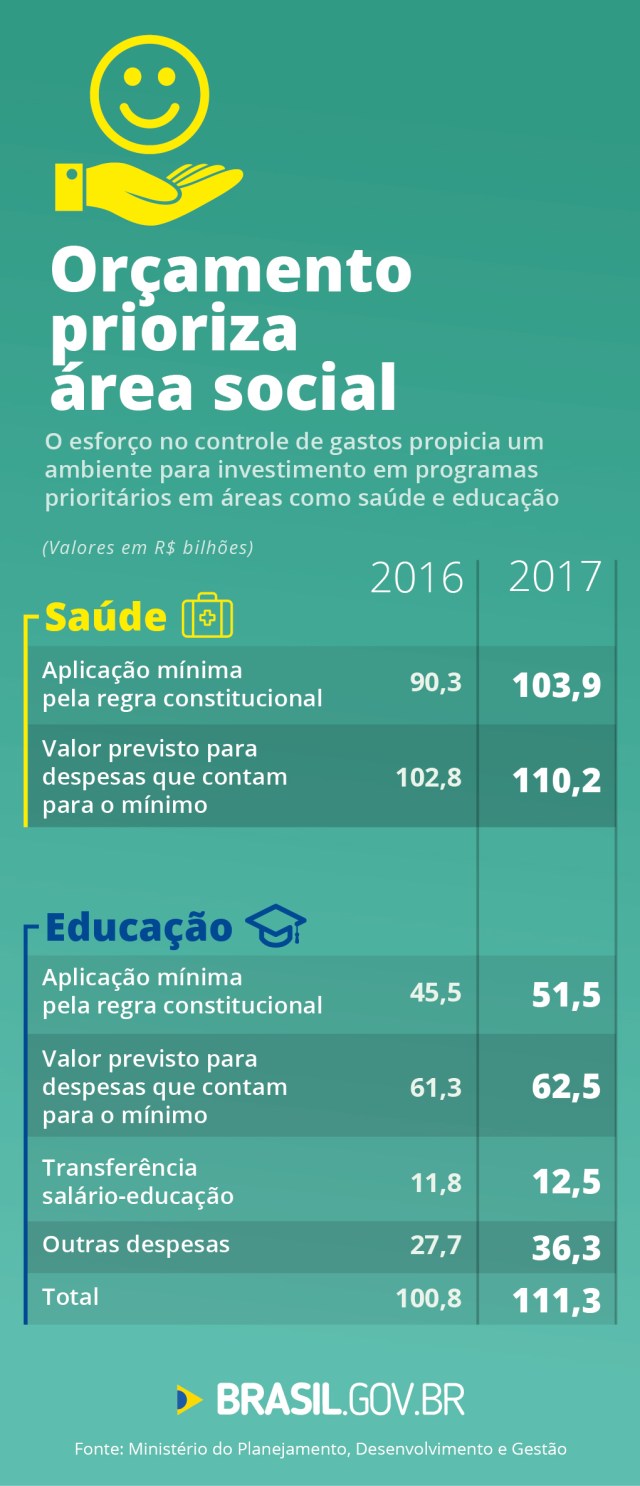 infoorcamentosocial01